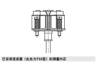 關(guān)于德國(guó)威卡WIKA TC10-A熱電偶