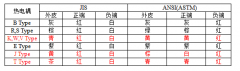 低溫脆化試驗機(jī)熱電偶與溫度傳感器介紹