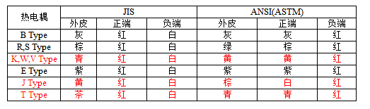 低溫脆化試驗(yàn)機(jī)熱電偶與溫度傳感器介紹