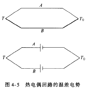 什么是熱電偶？ 他是怎么測溫的