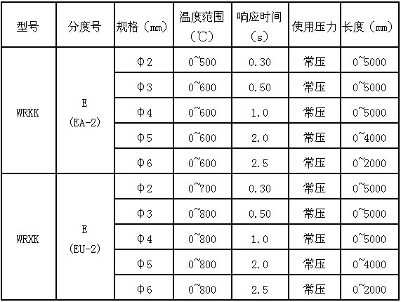 一般熱電偶和補(bǔ)償導(dǎo)線的特性種類