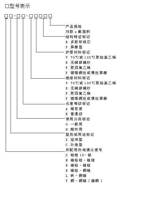 s、r、k、n、e、j、t的熱電偶專用補償導(dǎo)線行業(yè)標(biāo)準(zhǔn)